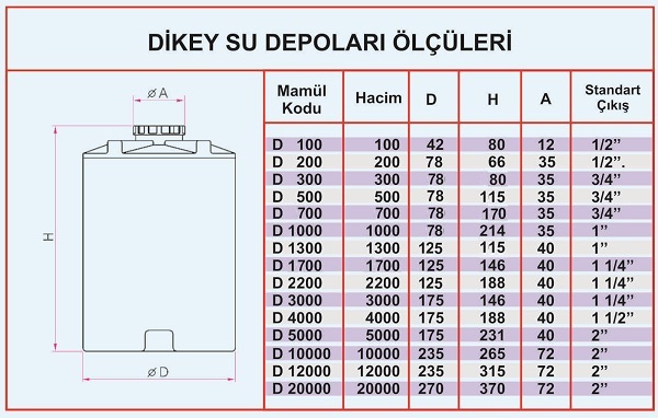 dikey su depolari tablo3