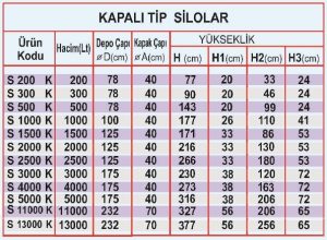 kapali tip silo tablo 2